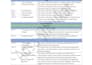 create professional srs, brd, frs, and uml documentation